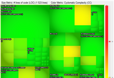 Treemap View